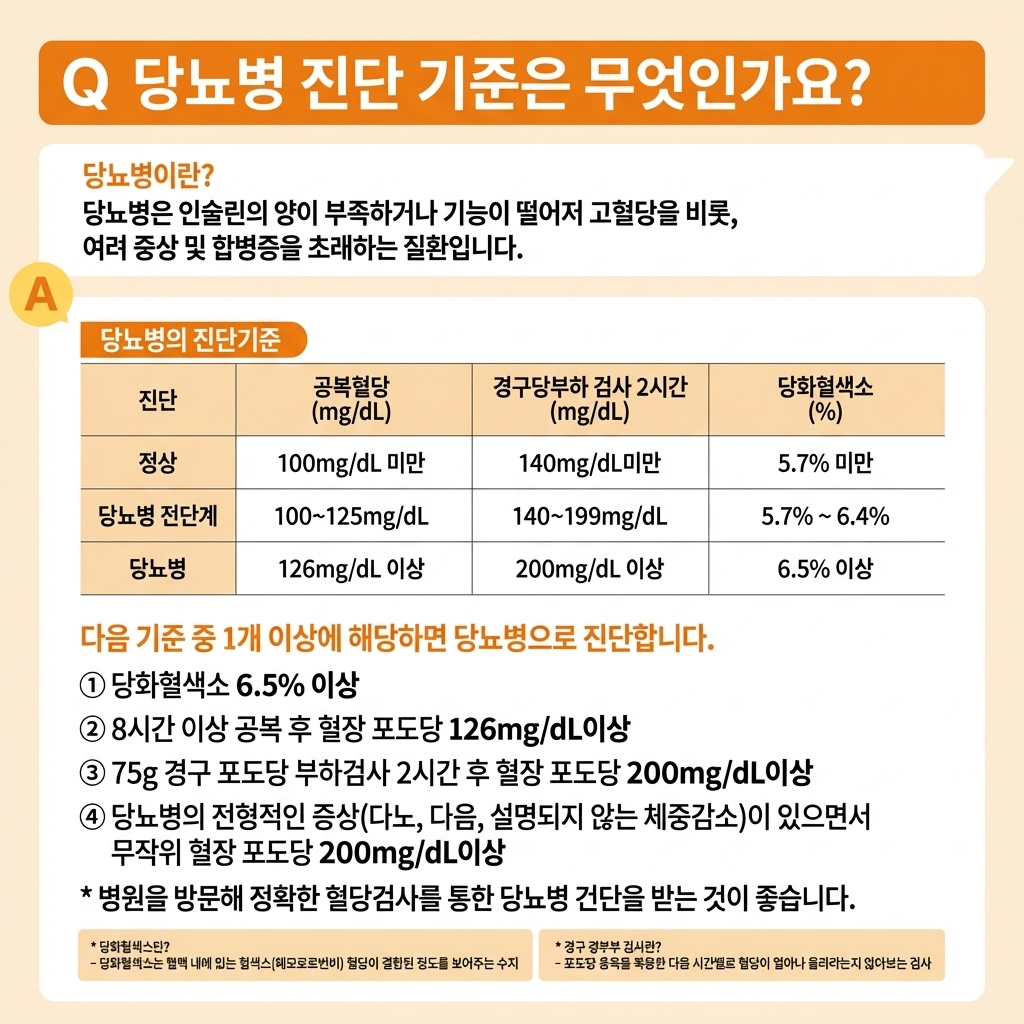 당뇨기준