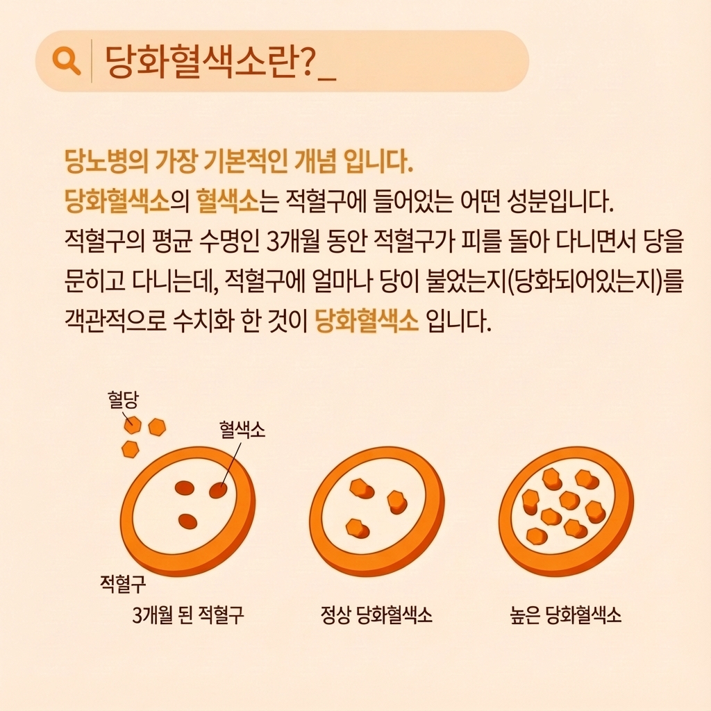 검사 결과 요약 카드 1