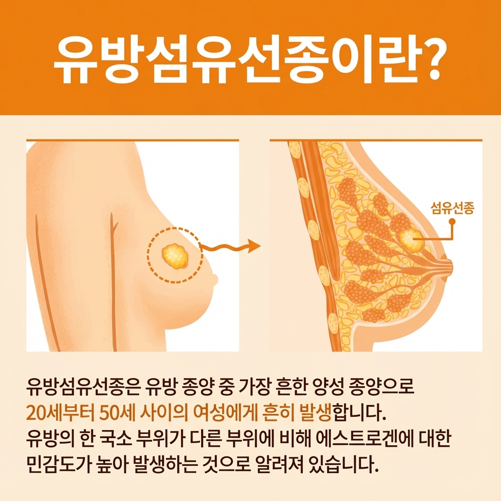 유방섬유선종