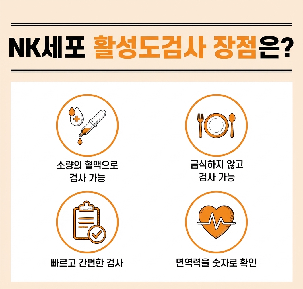 증상 관련 이미지