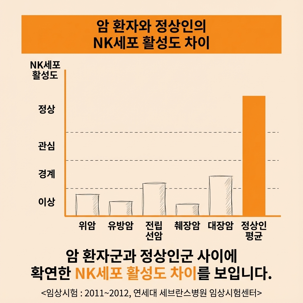 검사 결과 요약 카드 2