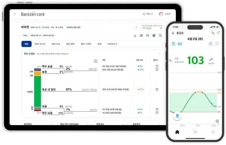 바로잰 앱 대시보드 — 목표 범위 내 혈당, AGP 보고서, 패턴 분석