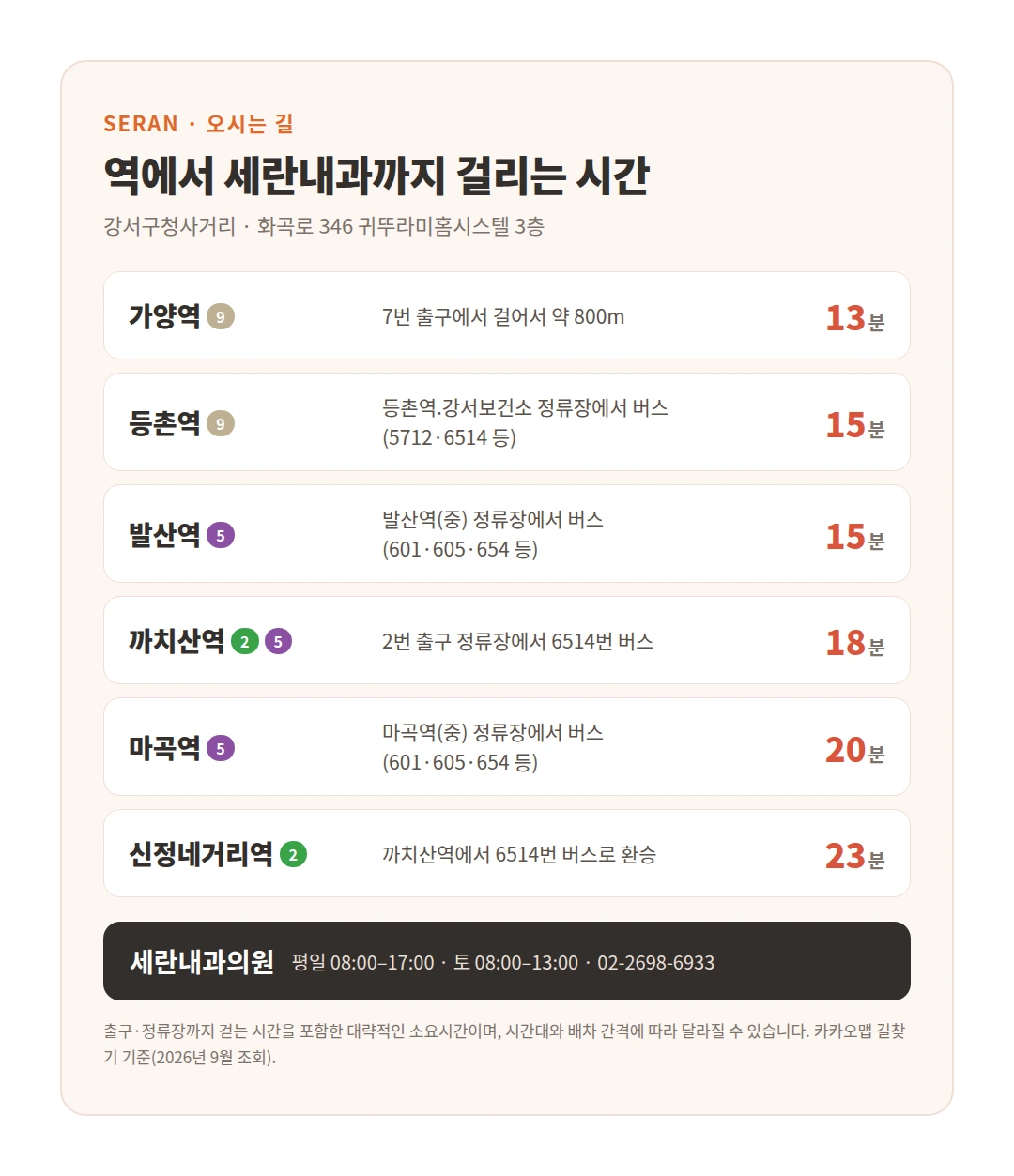 가양역·등촌역·발산역·까치산역·마곡역·신정네거리역에서 세란내과까지 걸리는 시간 안내