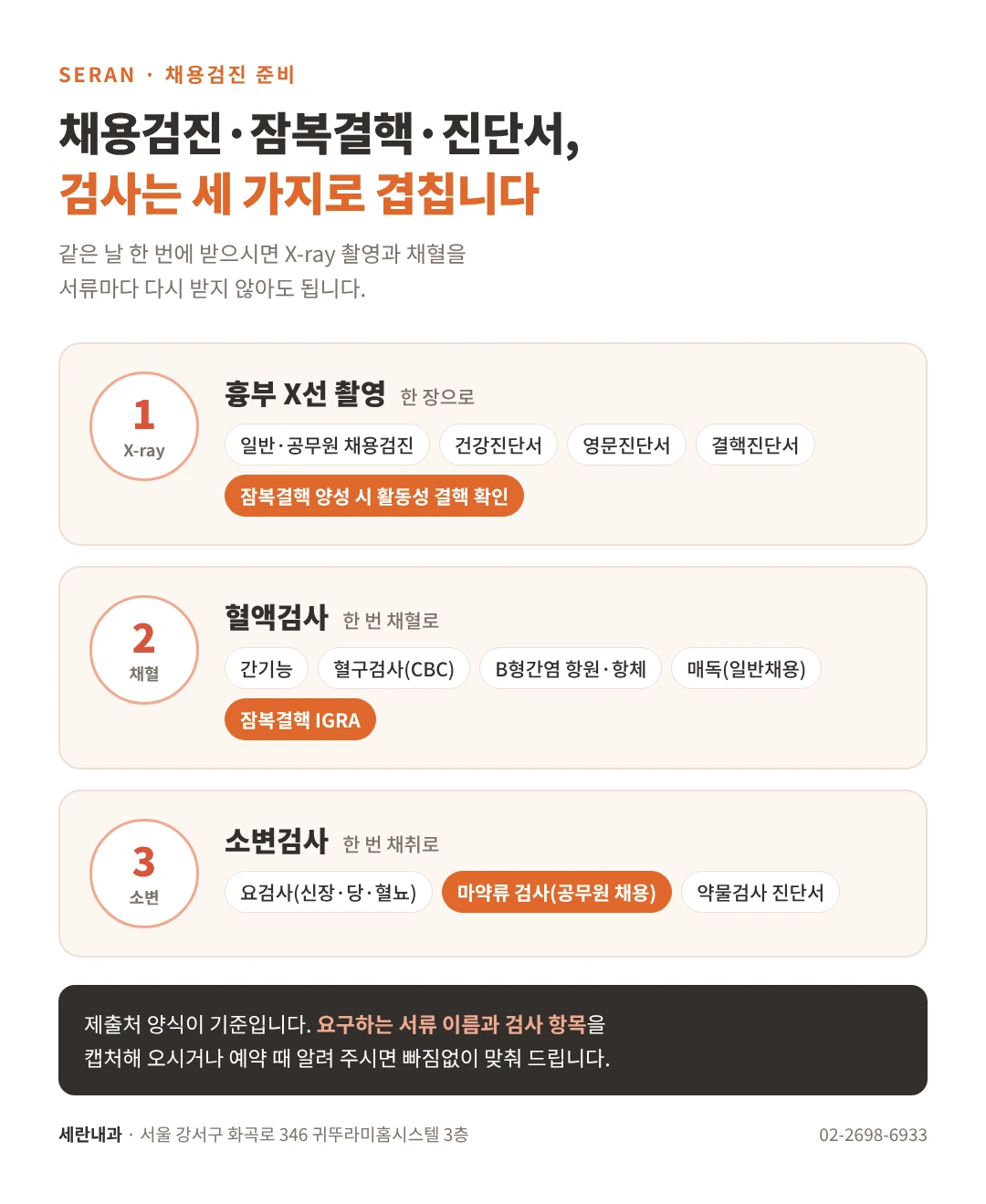 채용검진·잠복결핵·진단서에 필요한 검사가 흉부 X선, 채혈, 소변검사 세 가지로 겹친다는 안내 인포그래픽